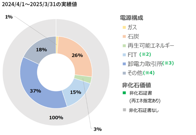 画像を差し替えてお使いください